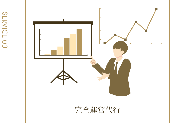 提供サービス3